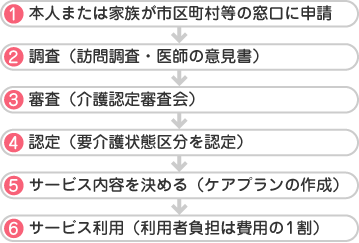 T[rXp̎葱