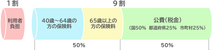 ی̍